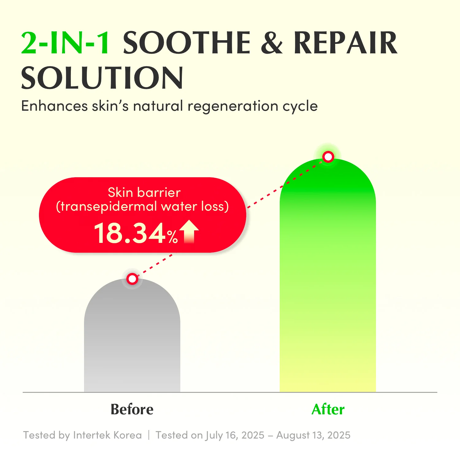 Equal berry Aloe PDRN Calming Serum - Image 5