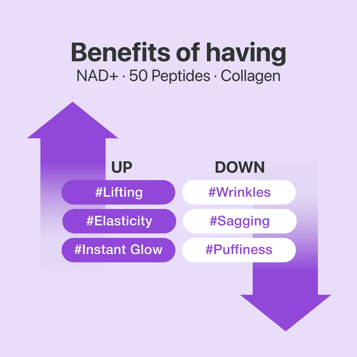 No.9 NAD+ BIO Lifting-sil Full Face Mask - Image 6